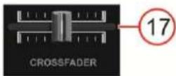 DAP-Audio Core Mix2 USB - Canaux principaux - 3