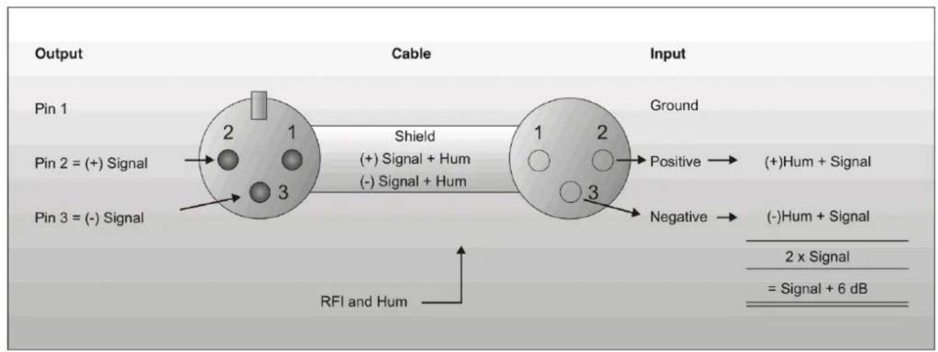 DAP-Audio Core Mix2 USB - Câbles de connexion - 2