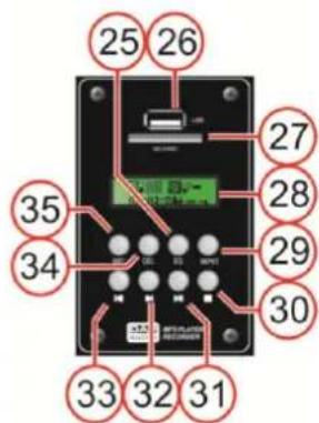 DAP-Audio Core Mix2 USB - Module d'enregistrement - 1