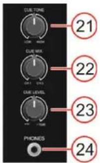 DAP-Audio Core Mix2 USB - Contrôle de la balance - 1