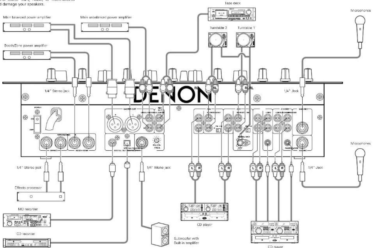DENON DNX400 - NOTE: - 1