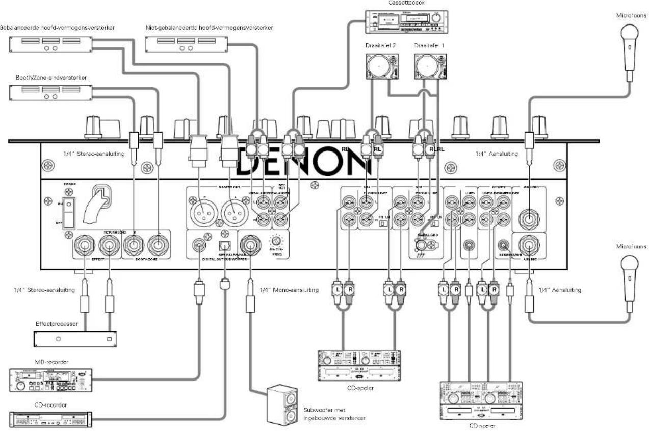 DENON DNX400 - OPMERKING: - 1