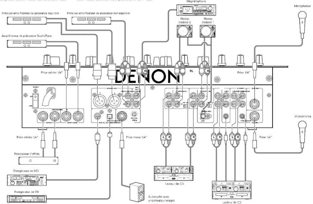 DENON DNX400 - REMARQUE: - 1