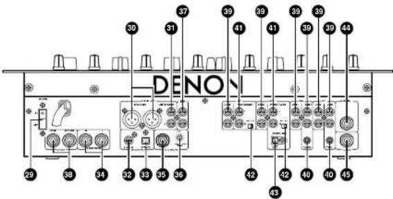 DENON DNX400 - FRONT PANEL DIAGRAM / VORDERES BEDIENFELD-SCHEMA / SCHEMA DU PANNEAU AVANT / DIAGRAMA DEL PANEL FRONTAL / OVERZICHT VAN VOORPANEEL / FRONTPANELEN - 2