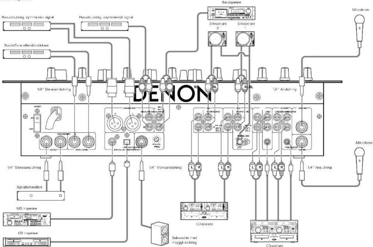 DENON DNX400 - OBSERVERA: - 1