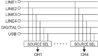 DENON DNX1700 - Sélecteurs d'entrée de ligne cd/phono - 1