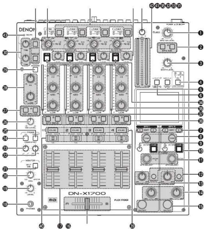 DENON DNX1700 - Nomenclature et fonctions - 1