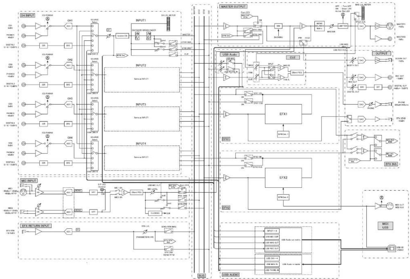 DENON DNX1700 - Sortie audio USB - 2