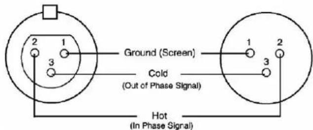 HQ Power PROMIX66N - Conexiones - 1