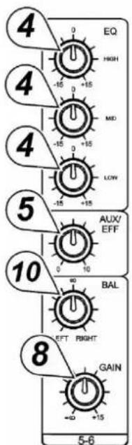 HQ Power PROMIX66N - CHANNEL GAIN Control - 1