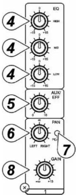 HQ Power PROMIX66N - TRIM Control - 1