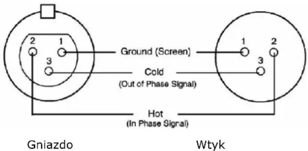 HQ Power PROMIX66N - Złacza. - 1