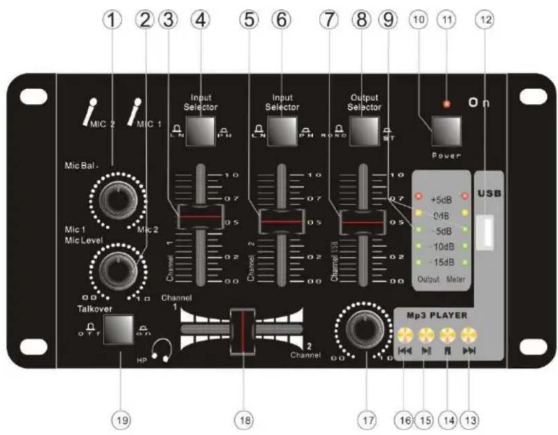 HQ Power PROMIX50U - 1