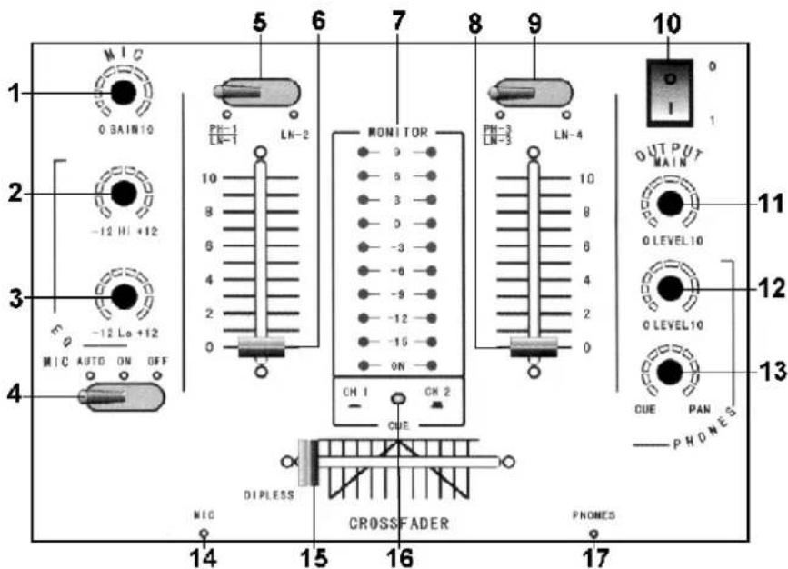 HQ Power PROMIX30 - a. Frontplatte - 1