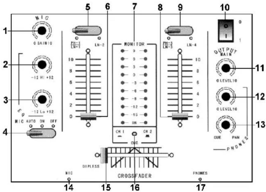 HQ Power PROMIX30 - a. Panel frontal - 1
