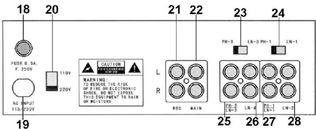 HQ Power PROMIX30 - b. Paneltrasero - 1