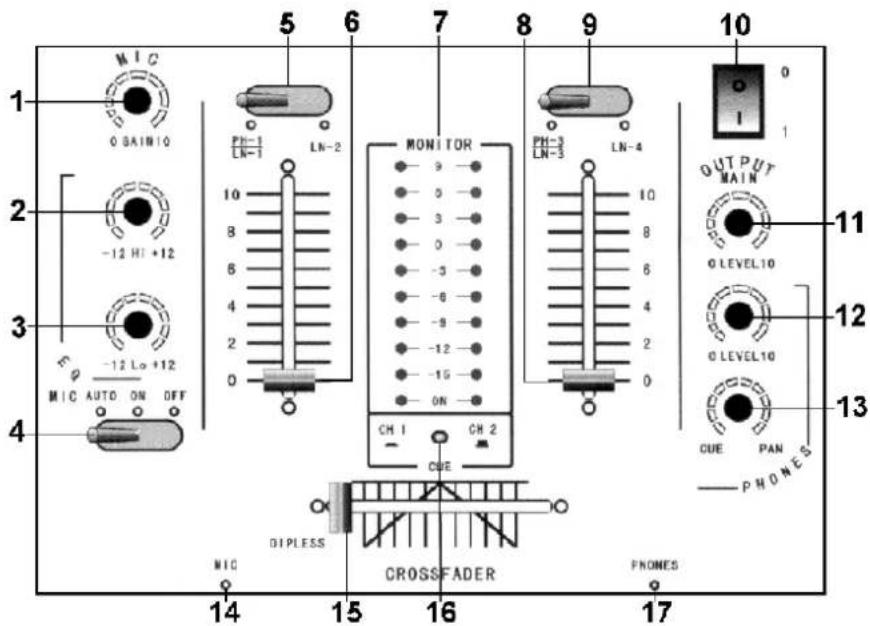 HQ Power PROMIX30 - a. Bovenpaneel - 1