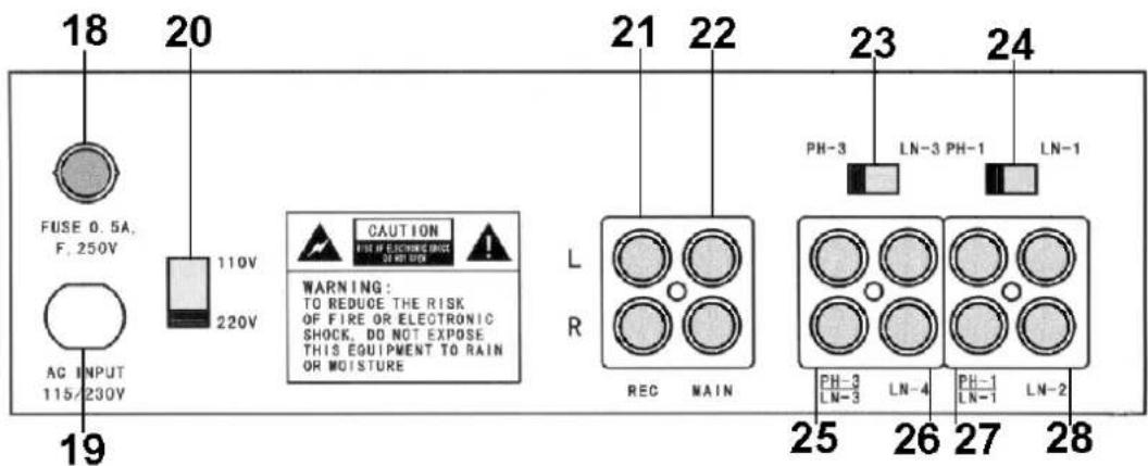 HQ Power PROMIX30 - b. Panneau arrête - 1