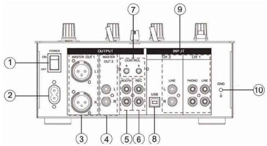 HQ Power PROMIX220U - 1