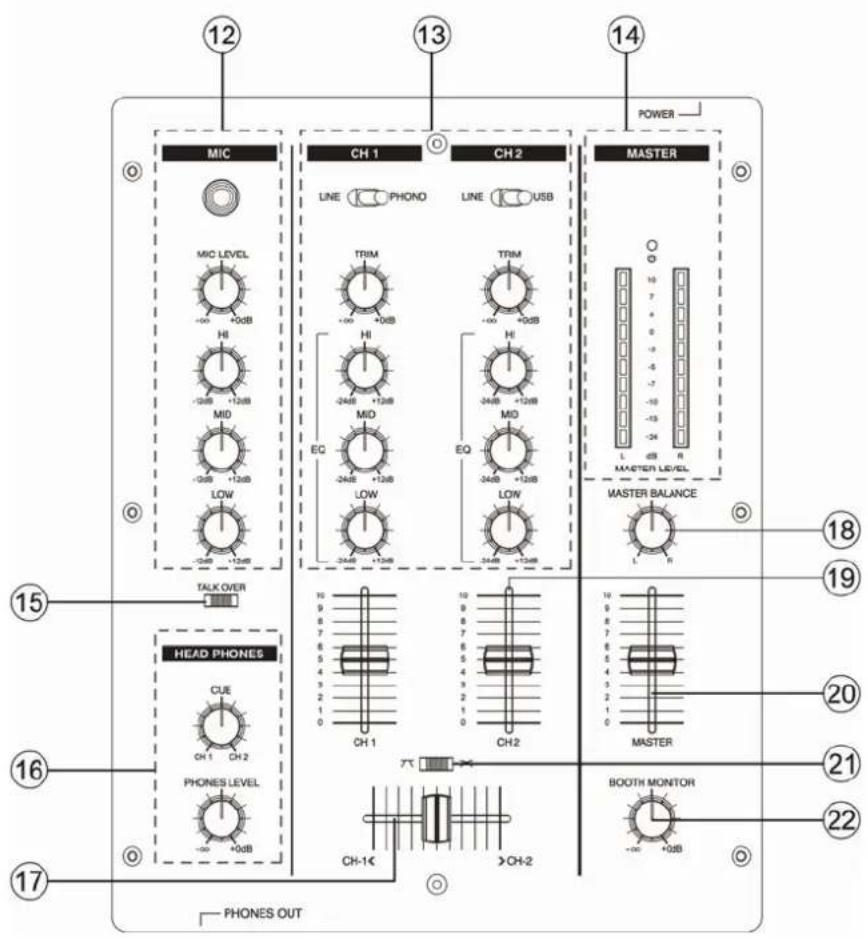 HQ Power PROMIX220U - 3