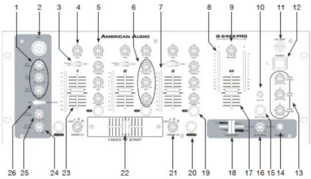 American Audio Q2422 Pro - INSTRUCTIONS DE DÉMARRAGE RAPIDE - 1