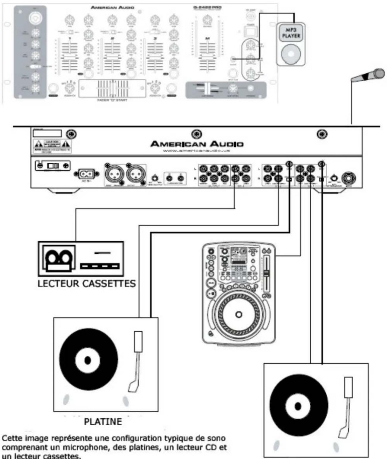 American Audio Q2422 Pro - COMMANDE DE LECTEUR - 1