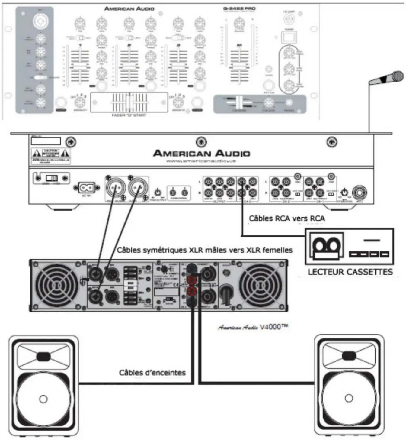 American Audio Q2422 Pro - COMMANDE DE LECTEUR - 2