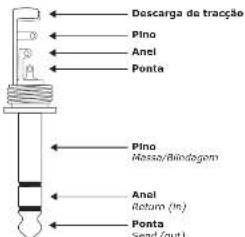 BEHRINGER Xenyx 1222 FX - Ligações audio4.2.1 - 1