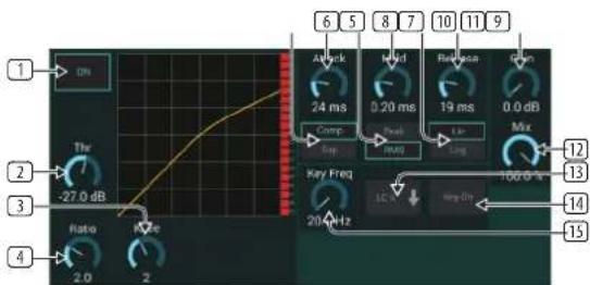 BEHRINGER X Air XR12 - Dynamique - 1