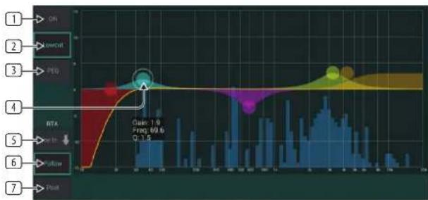 BEHRINGER X Air XR12 - Égaliseur - 1