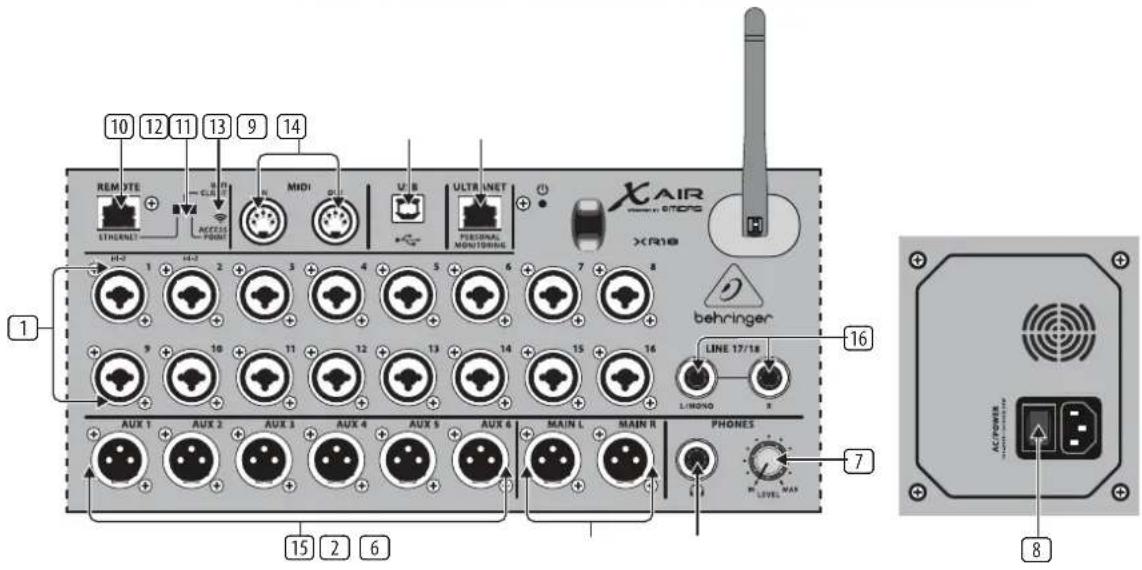 BEHRINGER X Air XR12 - Legendes X18/XR18 - 2