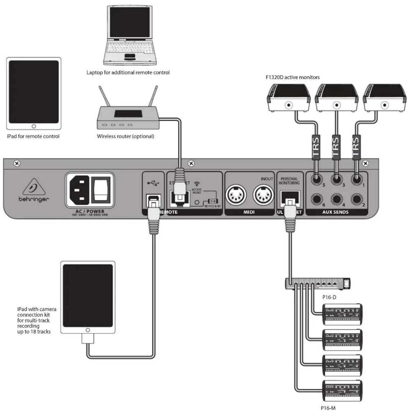 BEHRINGER X Air XR12 - Enregistrement X18 avec iPad - 3