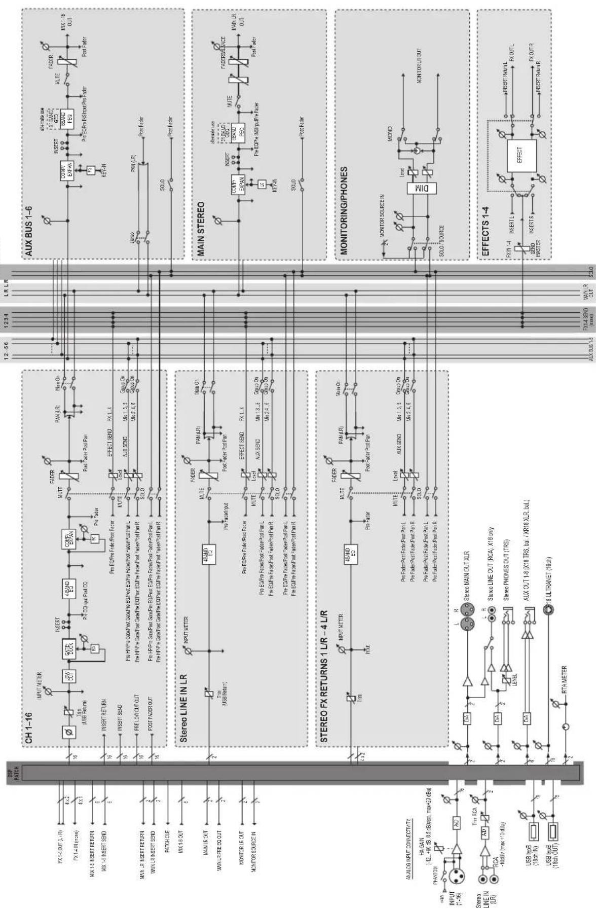 BEHRINGER X Air XR12 - Schémas fonctionnels - 1