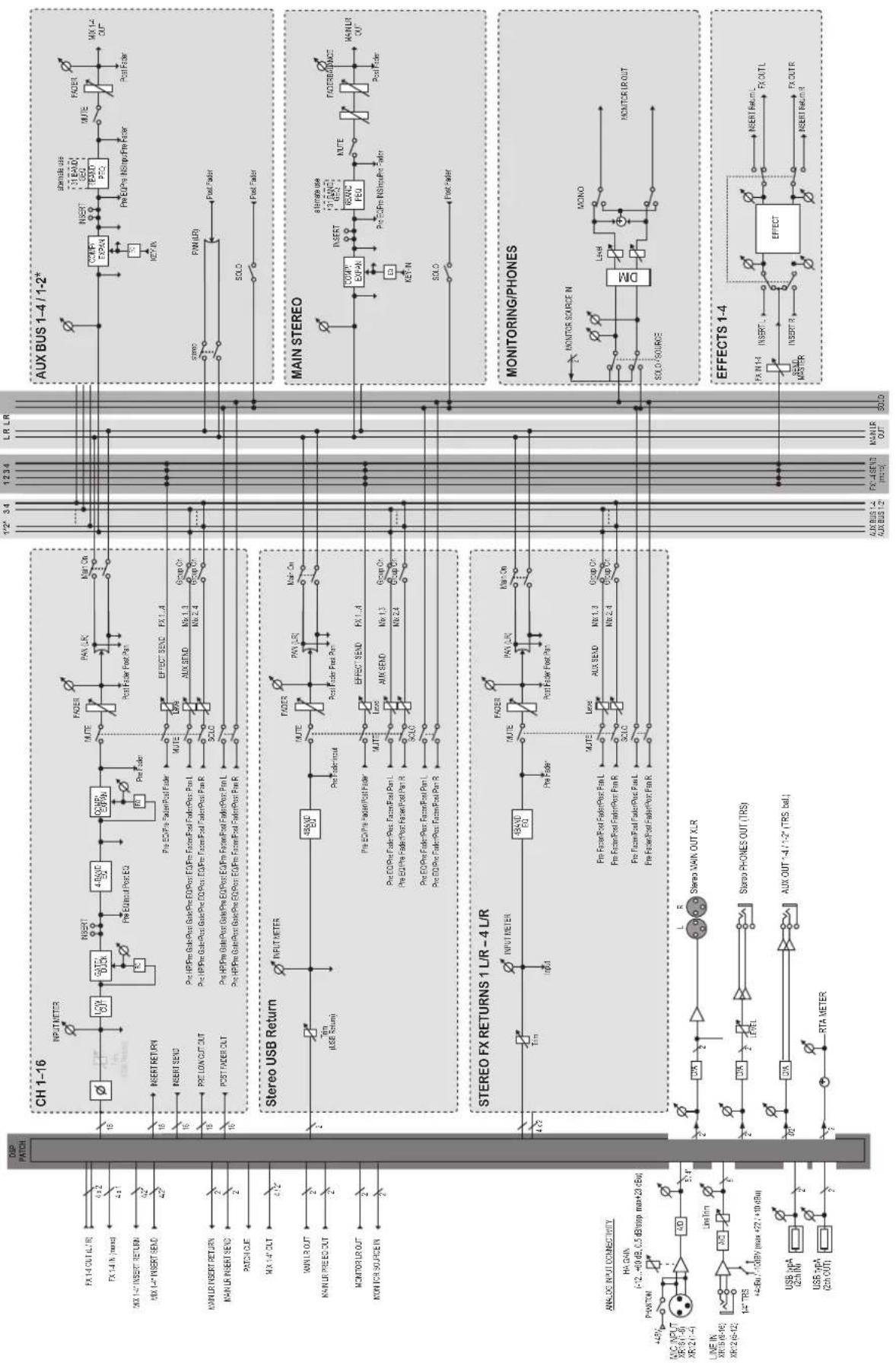 BEHRINGER X Air XR12 - Schémas fonctionnels - 2