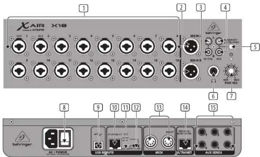 BEHRINGER X Air XR12 - Legendes X18/XR18 - 1