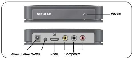 NETGEAR PTV2000 - Vues avant et arrière de Push2TV - 1