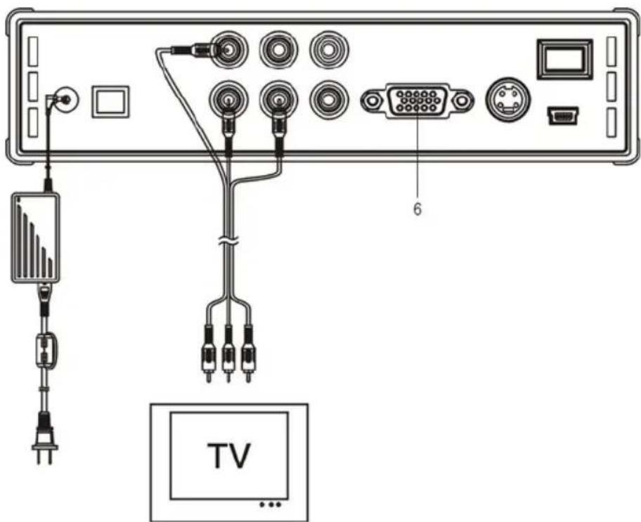 CONCEPTRONIC CMED3PLUS - Ligação à sua televisão - 1