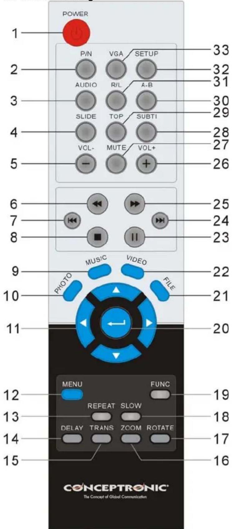 CONCEPTRONIC CMED3PLUS - Beschreibung der Fernbedienung - 1