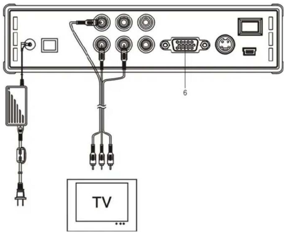 CONCEPTRONIC CMED3PLUS - Connessione alla TV - 1