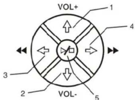 CONCEPTRONIC CMED3PLUS - - Bouton de Commande - 1