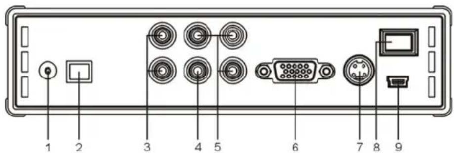 CONCEPTRONIC CMED3PLUS - - Achterzijde - 1