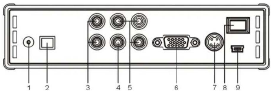 CONCEPTRONIC CMED3PLUS - ENGLISH - 3