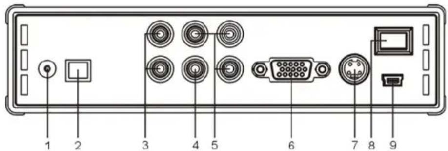 CONCEPTRONIC CMED3PLUS - Hátulnézet - 1