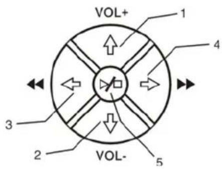 CONCEPTRONIC CMED3PLUS - DEUTSCH - 2