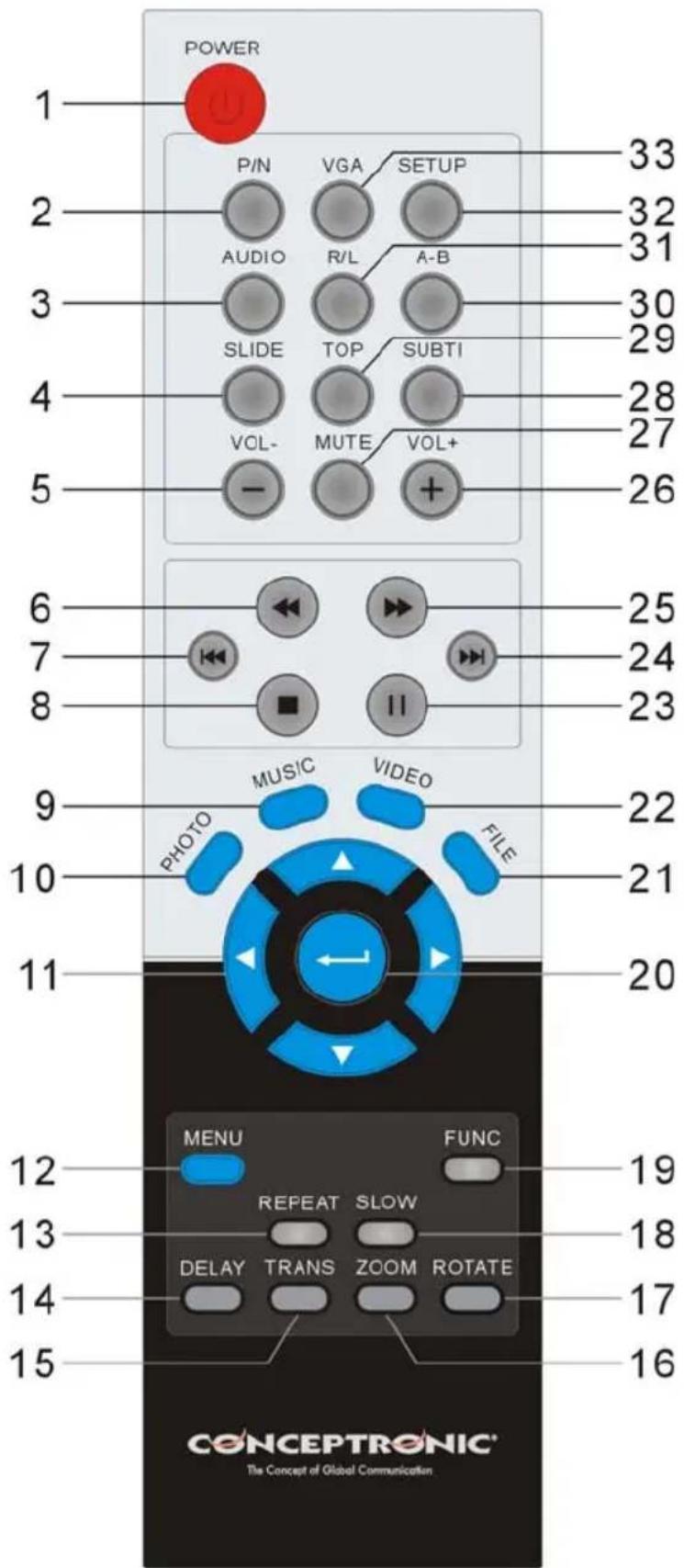 CONCEPTRONIC CMED3PLUS - Uitleg van de Afstandsbedietening - 1