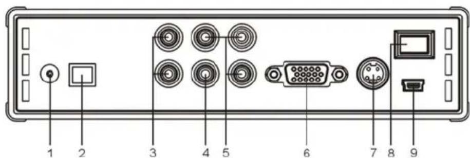 CONCEPTRONIC CMED3PLUS - Vue arriere - 1