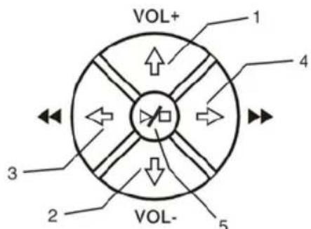 CONCEPTRONIC CMED3PLUS - - Parancsgomb - 1