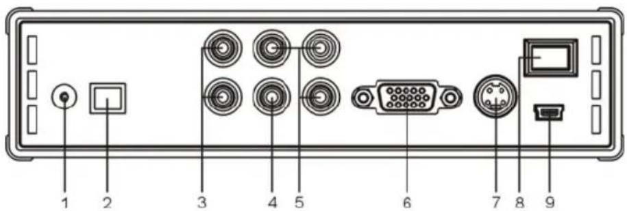 CONCEPTRONIC CMED3PLUS - DEUTSCH - 3