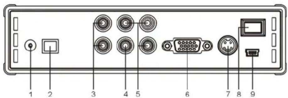 CONCEPTRONIC CMED3PLUS - PORTUGUES - 3