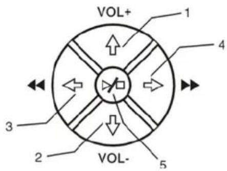 CONCEPTRONIC CMED3PLUS - PORTUGUES - 2